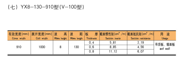 YX8-130-910型（V-100型）(图2)